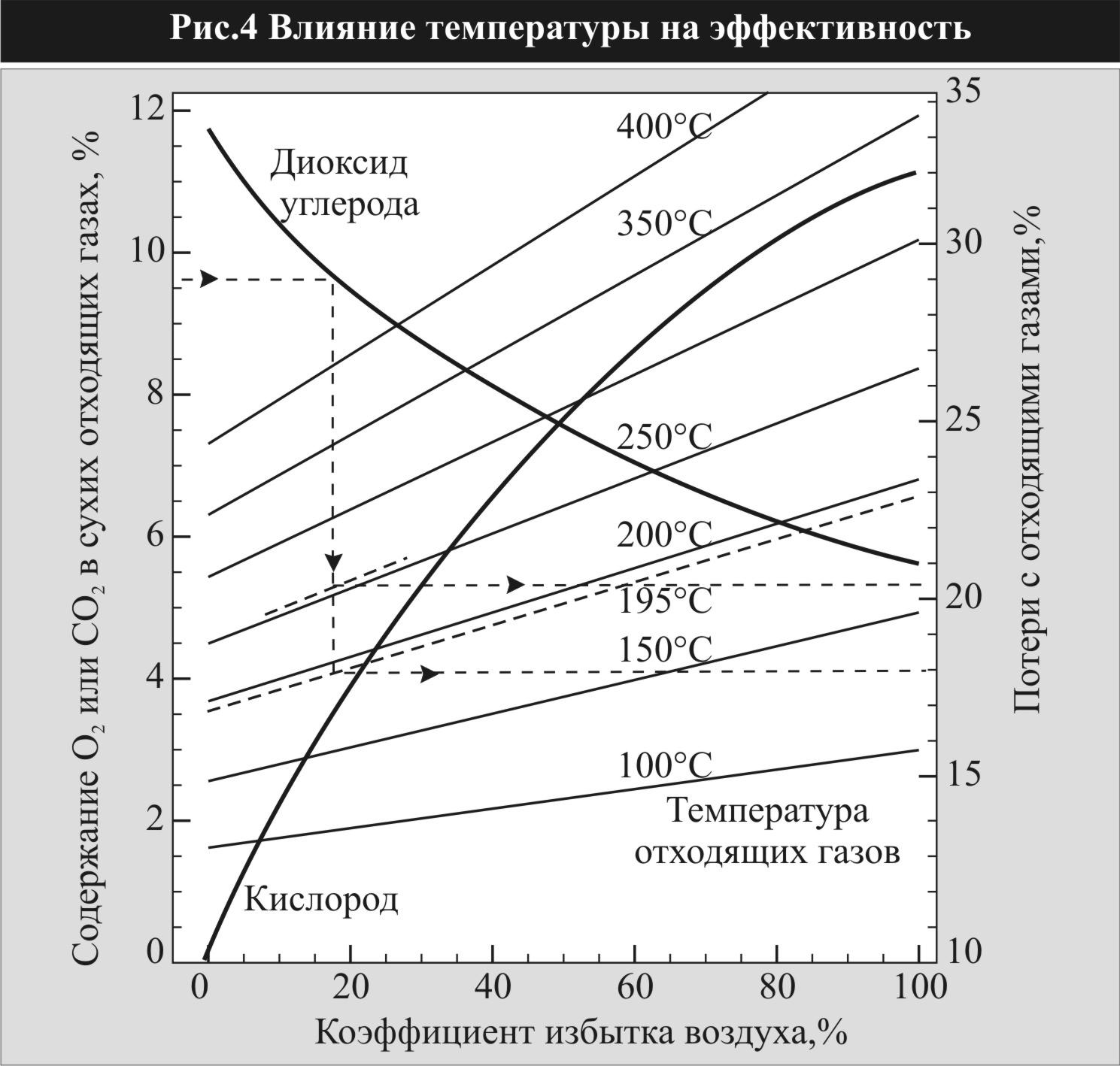 влияние температуры воздуха на эффективность